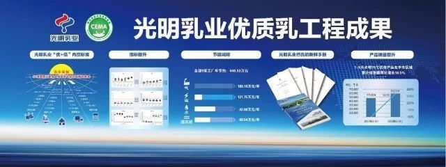 光明乳业 9家巴氏奶工厂全部通过验收，优质乳工程闪耀“光明力量”