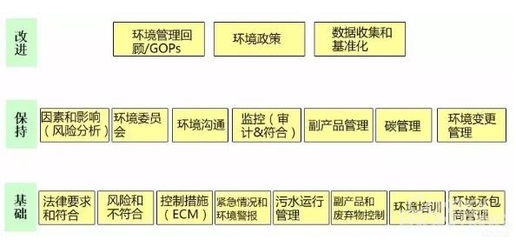 工业4.0浪潮下的模块化工厂管理系统 监控工程的智能化升级
