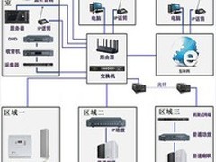 服务无忧，精心用心——上海金山弱电工程施工与监控安装专家