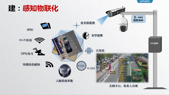 宇视科技从实战出发 打造雪亮工程&ldquo;建、联、管、用&rdquo;